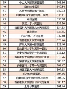 最新版中国医院排行榜发布，医疗资源与专业实力的双重考量