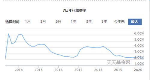 余额宝收益率跌破历史新低，市场分析与未来展望