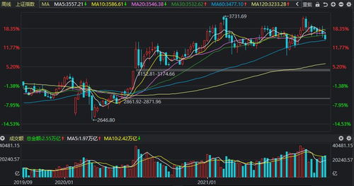 A股将进入关键一周，市场动向与投资策略分析